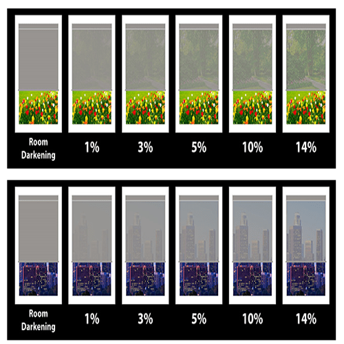Premier 1% Solar Screen Roller Shades